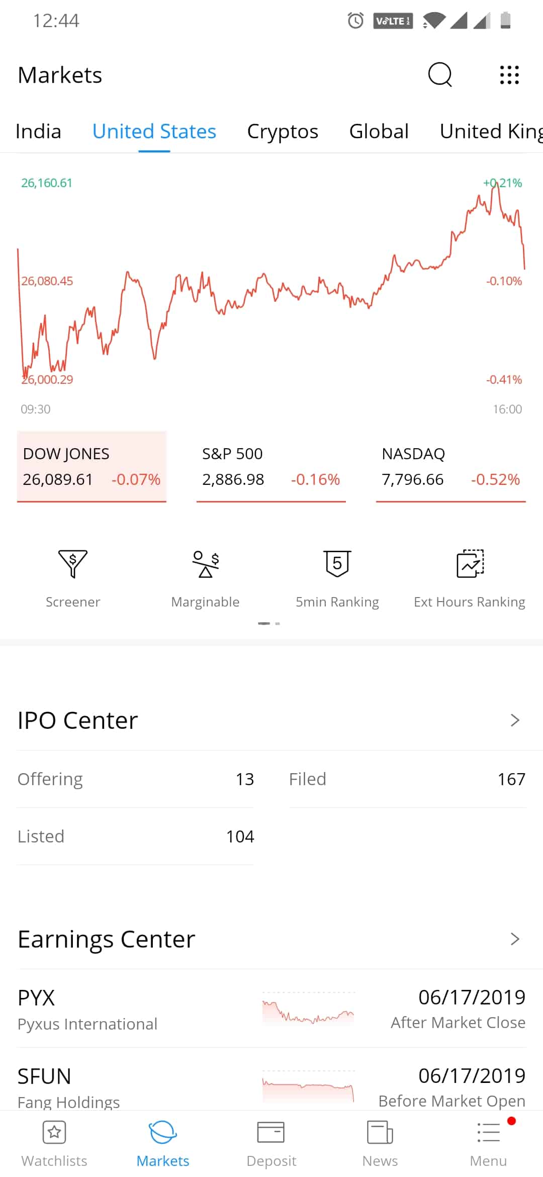 WeBull Markets WeBull Markets