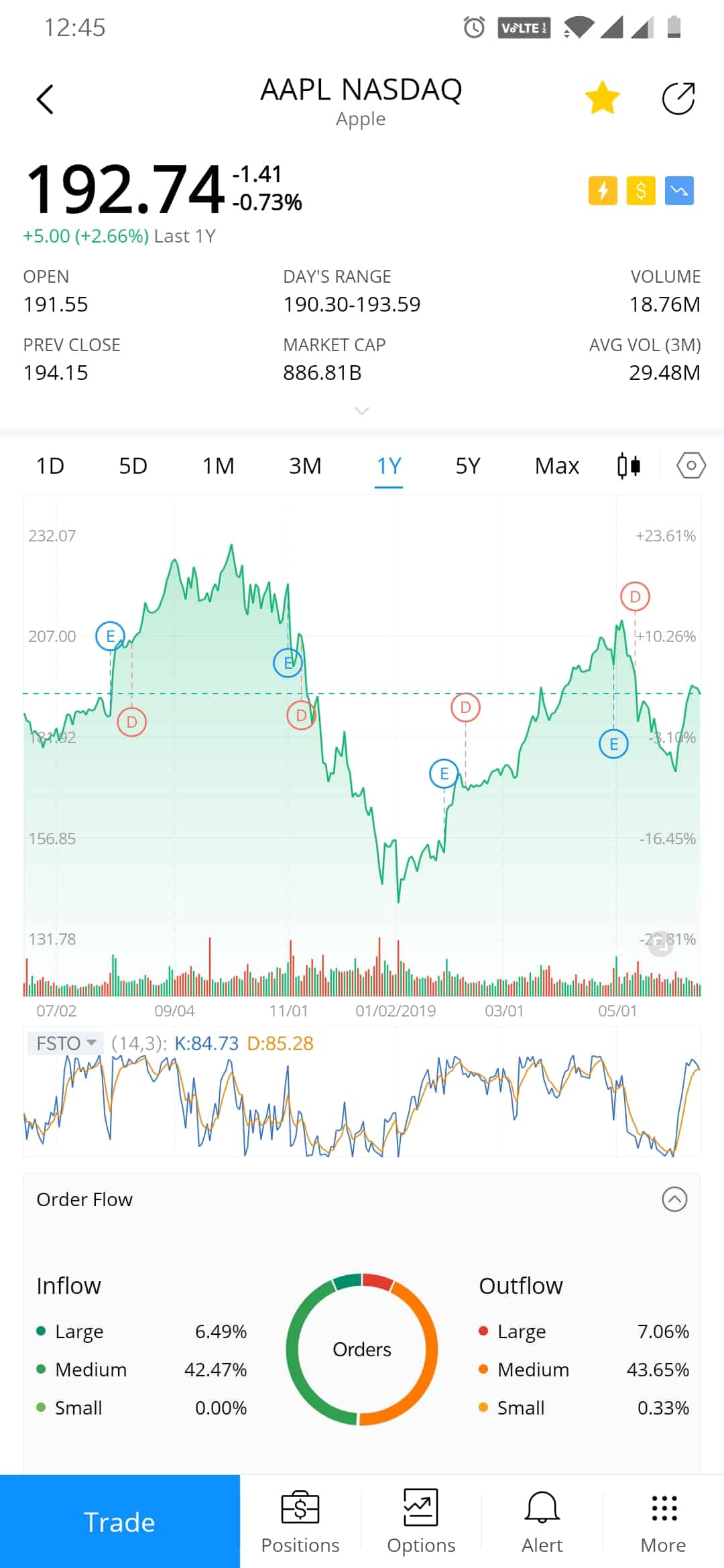 WeBull Stock Page WeBull Stock Page