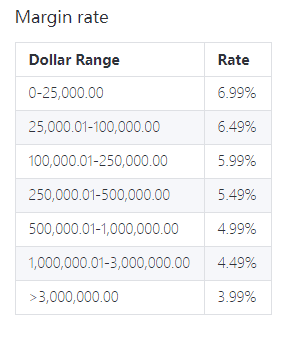 margin rates webull