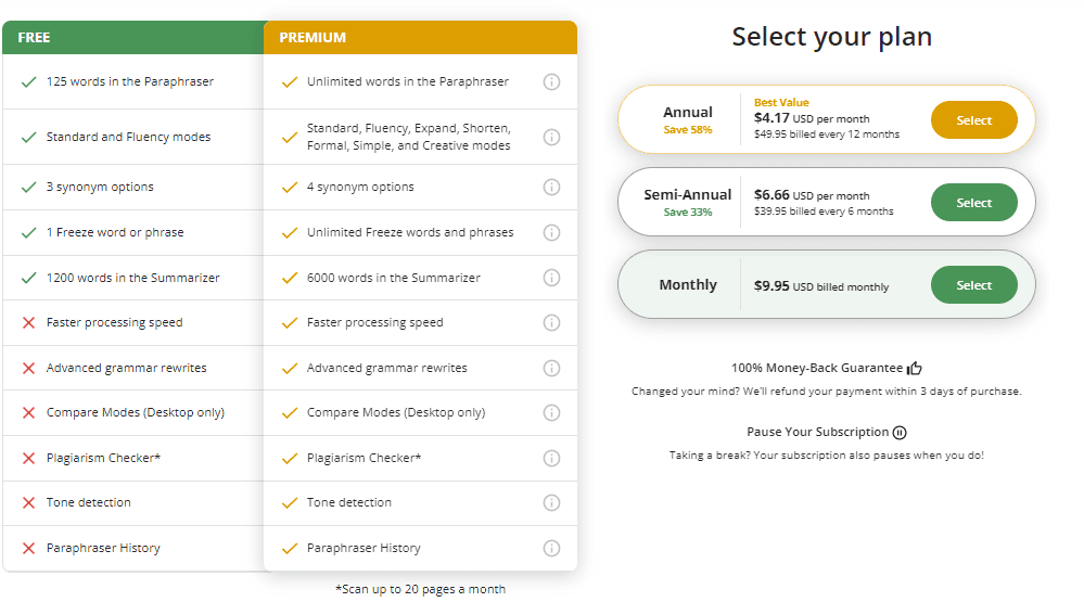 quillbot pricing quillbot pricing