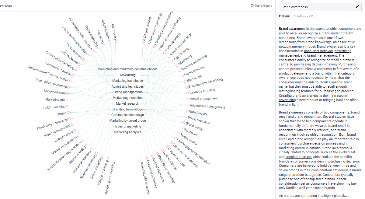 Picture15 Frase Wikipedia Concept Map
