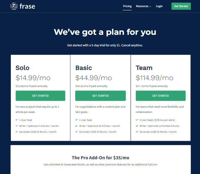 Picture20 Frase.io Pricing