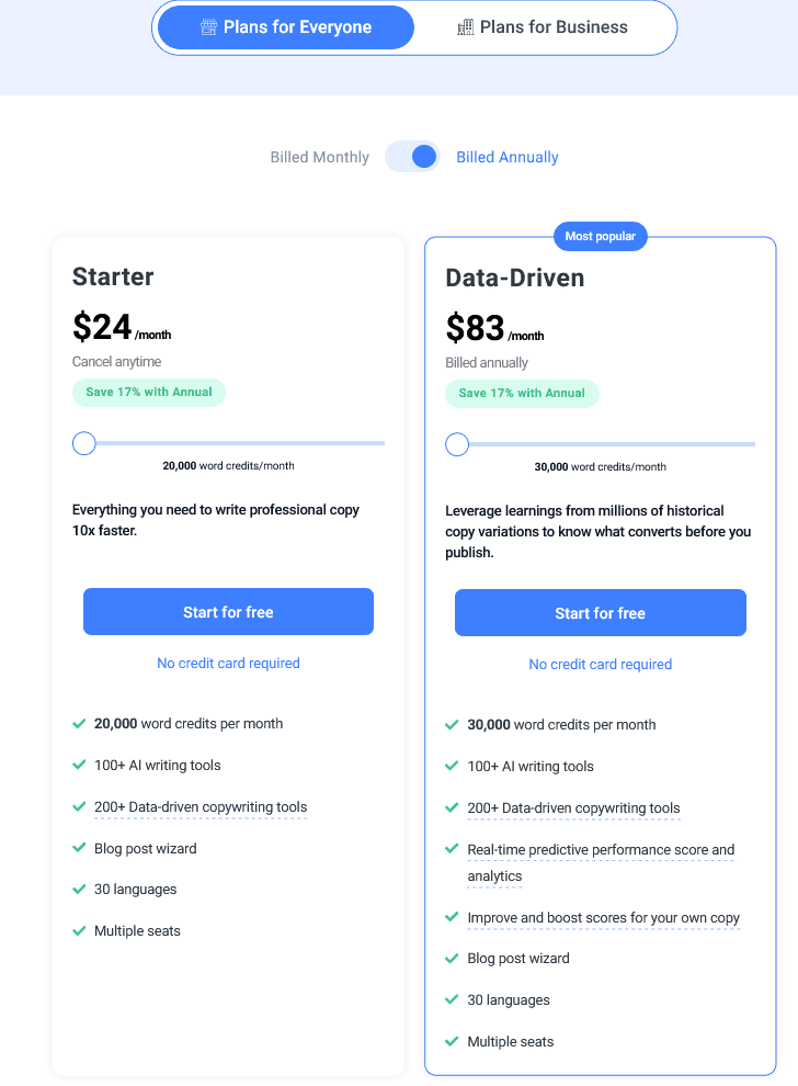 anyword pricing anyword pricing