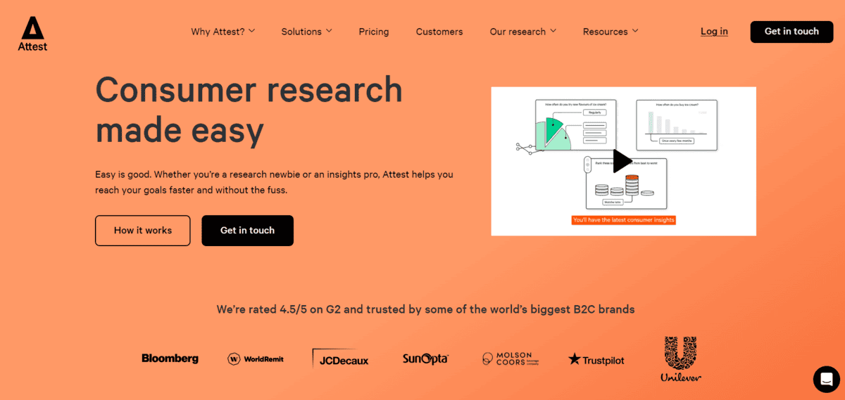 attest Attest - Best Branding Tools